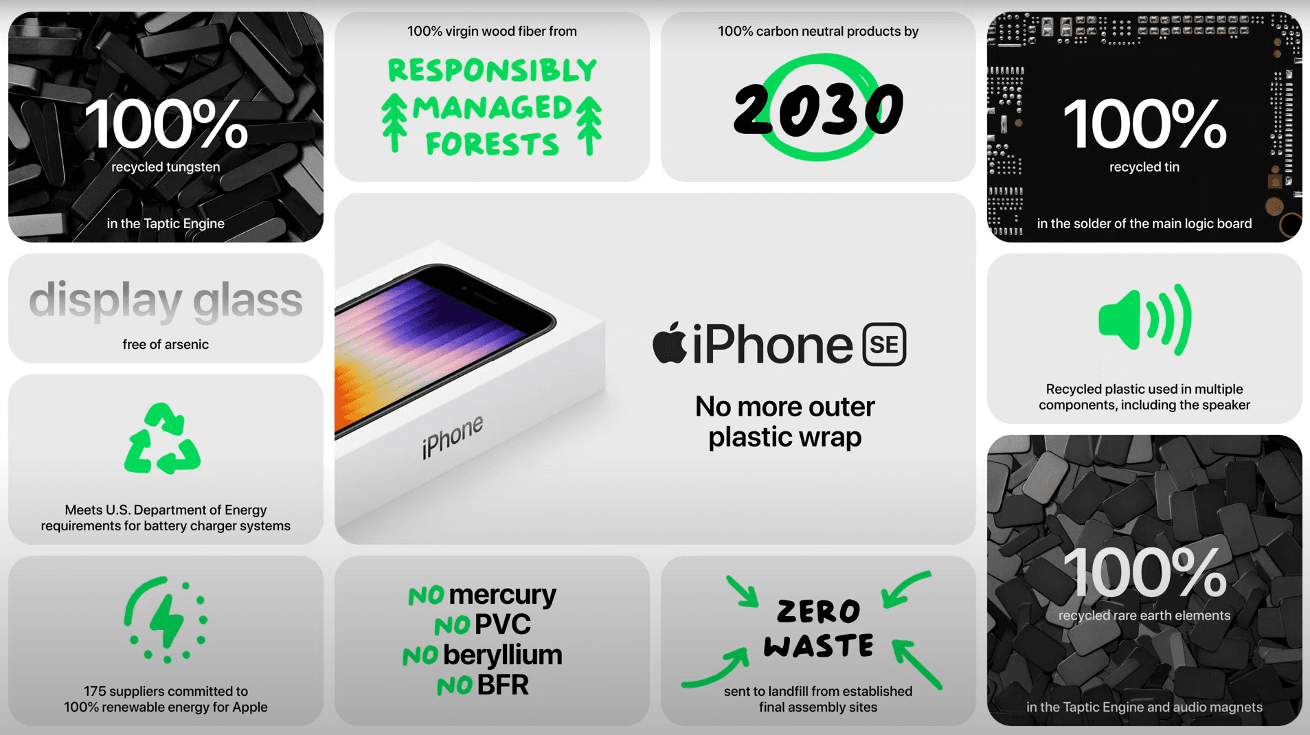 iphone se 2022 